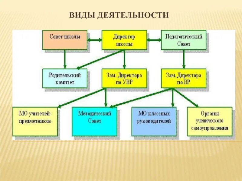 Виды деятельности. Отходообразующий вид деятельности. Примеры отходообразующих видов деятельности. Приведите примеры отходообразующих видов деятельности.