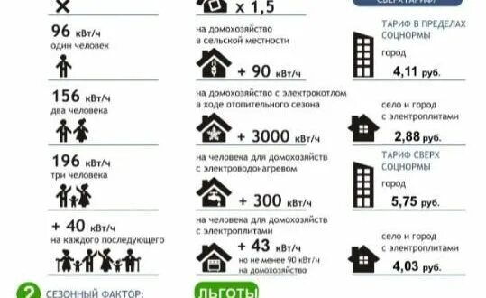 Норма метров на человека в квартире. Нормы метража на человека в квартире. Сколько кв метров на 1 человека положено. Сколько квадратов на человека положено по закону. Минимальная жилплощадь на человека