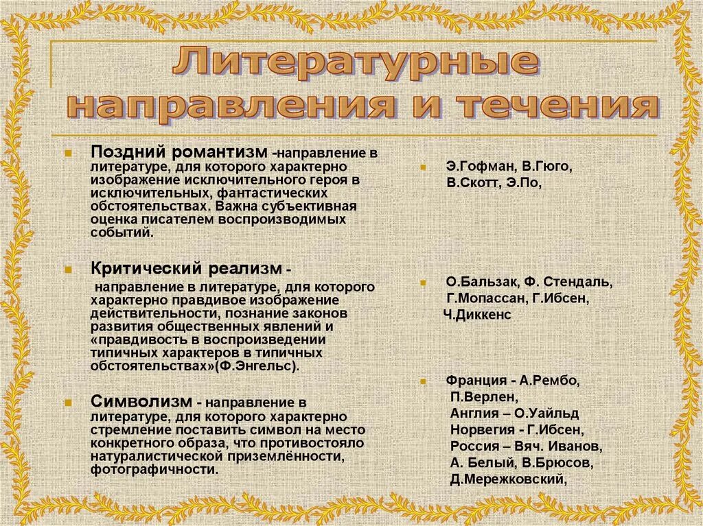 Направление в литературе 2 половине. Направления в зарубежной литературе 19 века. Литературные направления зарубежной литературы. Литературные направления и течения. Направления в литературе.