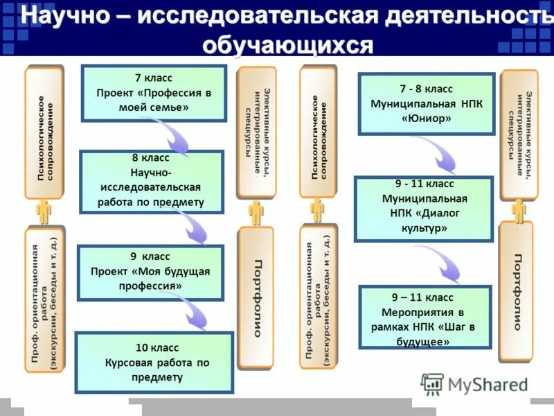 учебно исследовательская работа. научная исследовательская работа студентов. исследовательская работа учеников. виды исследовательской деятельности студентов. исследовательская деятельность учащихся.