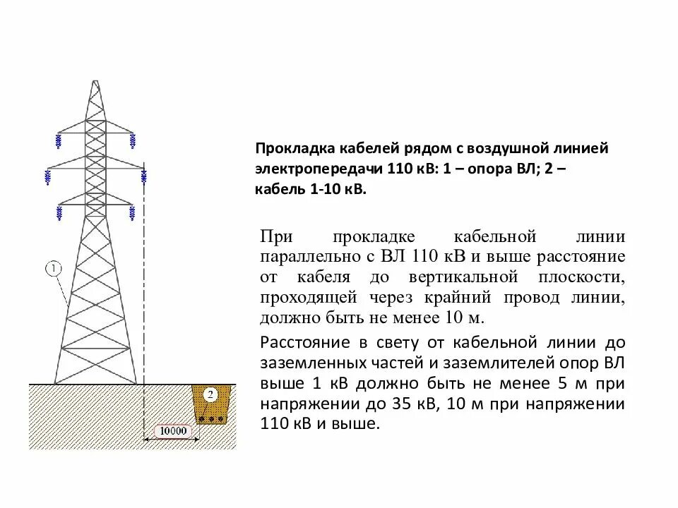 Схема прокладки электролинии 10 кв. Воздушные линии электропередач. Воздушные линии электропередачи 6-10 кв. Прокладка кабельной линии 110 кв. 4кв схема.