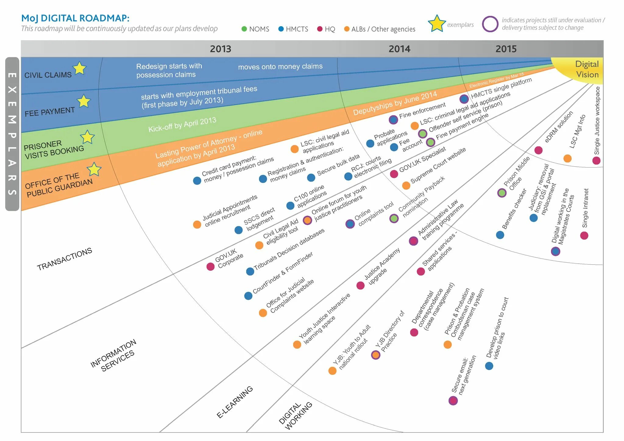 Roadmap маркетинг. Дорожная карта маркетолога. Roadmap маркетолога. Road Map пример. Маркетинговая карта