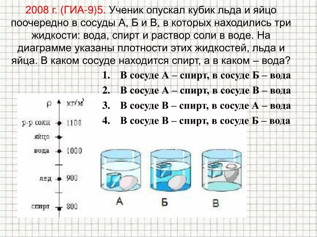 Объем льда и воды. Вес соленой воды. Объем количества льда и воды. Определить плотность соленой воды. В цилиндре 10 литров воды