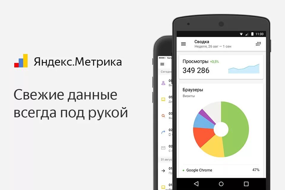 Метрика демо. Метрика сайта.
