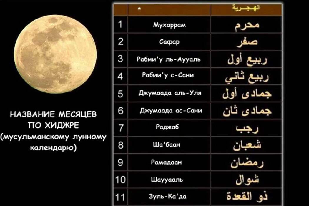 Какой месяц по мусульманскому календарю после рамадана. Исламский календарь. Мусульманский календарь. Название месяцев в мусульманском календаре. Исламский лунный календарь.