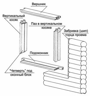 Сделать окосячку двери