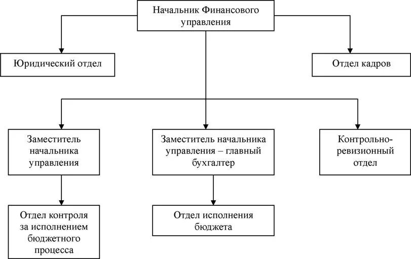 Структура контрольно ревизионного отдела. Контрольно-ревизионный отдел. Контрольно-ревизионный отдел функции. Функции контрольно ревизионных органов.