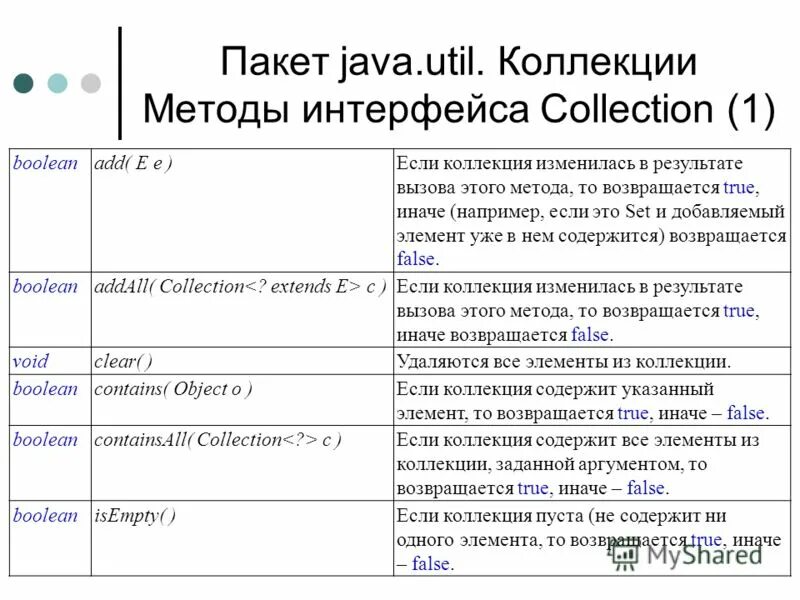 Методы collection