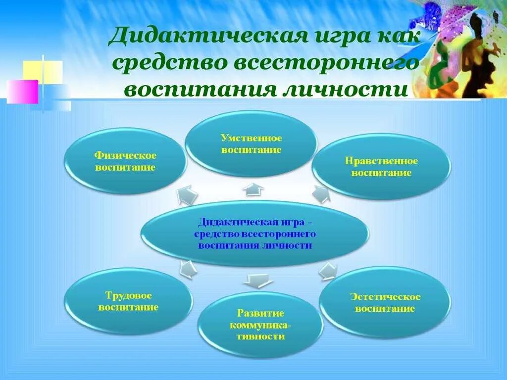 Курсовая работа дети дошкольного возраста. Дидактическая игра как средство. Роль дидактических игр для дошкольников. Методика проведения дидактических игр в ДОУ. Направления развития дидактической игры.