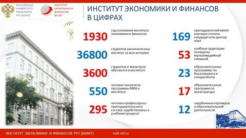 Рут миит номер приемной комиссии