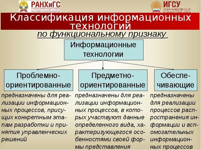 Основы государственного и муниципального управления