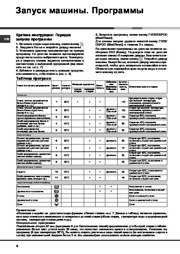 Машинка hotpoint ariston инструкция. Стиральная машина Аристон AVSD 109. Машинка Аристон AVSD 107 стиральная программы. Машина Аристон стиральная AVD 107 инструкция. Программы стирки стиральной машины Хотпоинт Аристон 109.