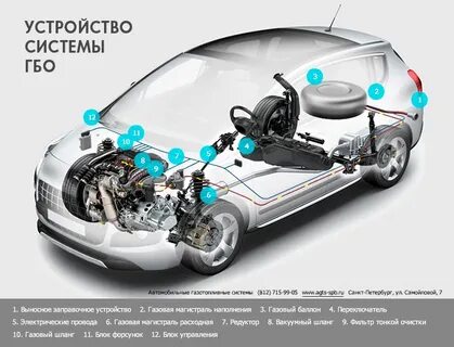 Система гбо