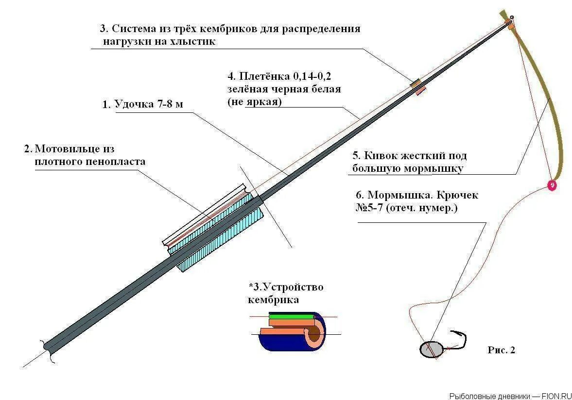 Как ловить рыбу на удочку