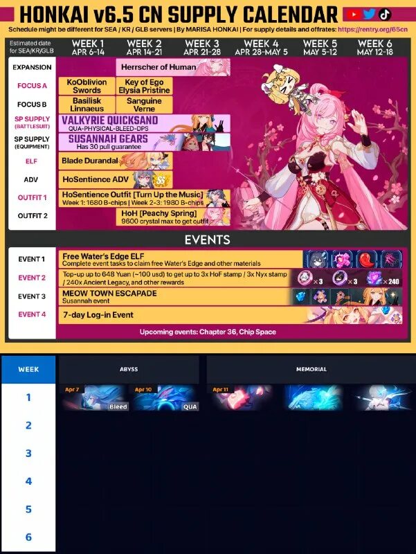 расписание баннеров. промокоды хонкай стар рейл. расписание баннеров хонкай импакт. хонкаи импакт. обновление хонкай импакт.