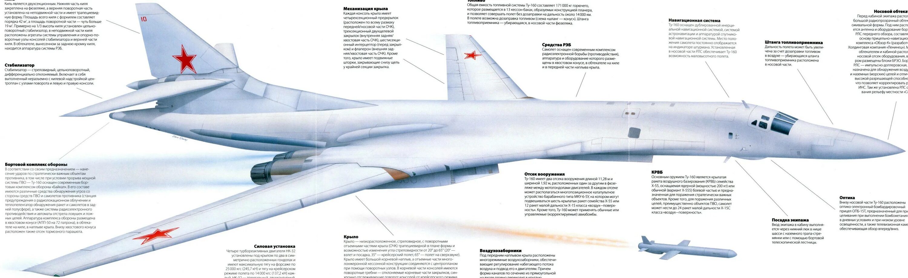 Ту 22 м3 характеристики. Ту-22 сверхзвуковой самолёт бомбардировщики. Ту 22м3 реестр. Сверхзвуковой бомбардировщик ту-22м3. Стратегический бомбардировщик ту-22м3.