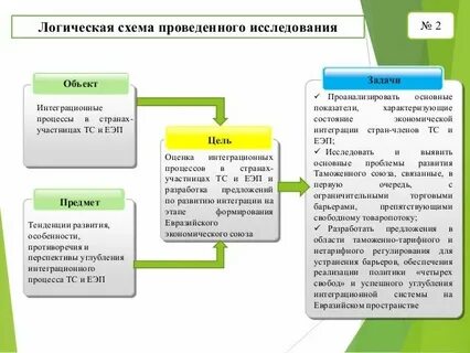 Дипломная работа таможенное