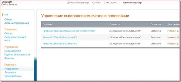 Кинопоиск управление. Управление подписками. КИНОПОИСК управление подпиской. Страница управлением подпиской. Признак управление выставляется.