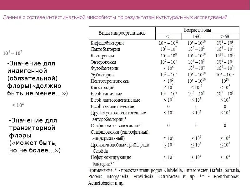 Микробиологическое исследование мочи на аэробные. Условно патогенные анаэробные микроорганизмы. Анализ мочи на аэробные и факультативно-анаэробные микроорганизмы. Микробиологическое исследование мочи на условно Пато. Микробиологические на аэробные микроорганизмы