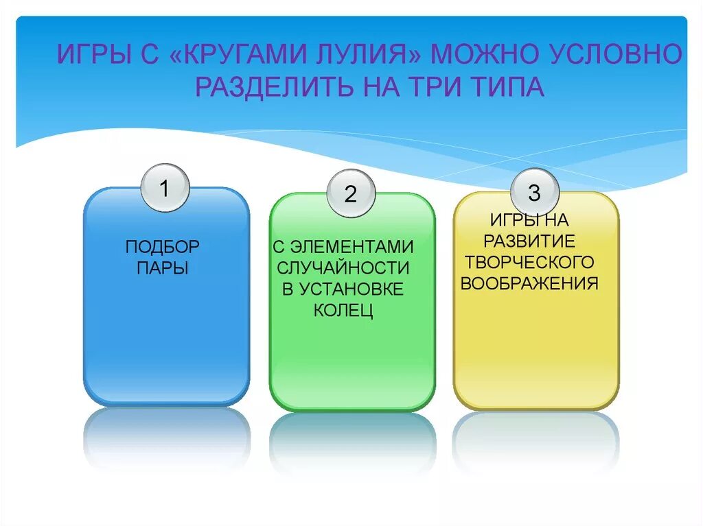 Материалы можно разделить на. Все виды игр можно условно разделить на. Игры с «кругами Луллия» можно условно разделить на типа. Игры с элементами случайности в установке колец. Что можно разделить.