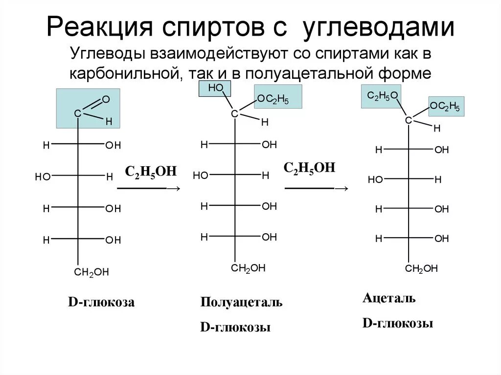 Фруктоза гидроксильная группа. Взаимодействие углеводов со спиртами. Полуацетальные формы углеводов. Фруктоза этанол реакция.