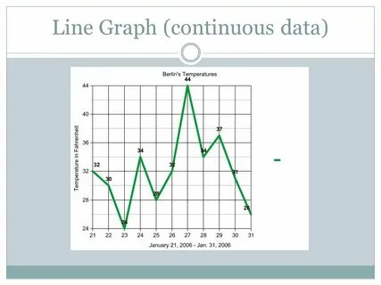 Graph data