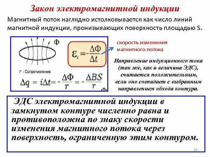 Продолжите всякое изменение магнитного потока