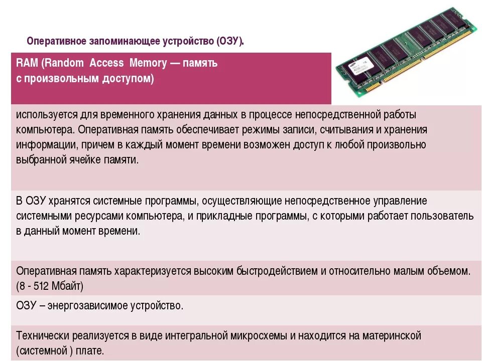 Какого объема оперативной памяти достаточно. Оперативная память. Устройство компьютера Оперативная память. Характеристики оперативной памяти компьютера. Неисправности оперативной памяти компьютера.