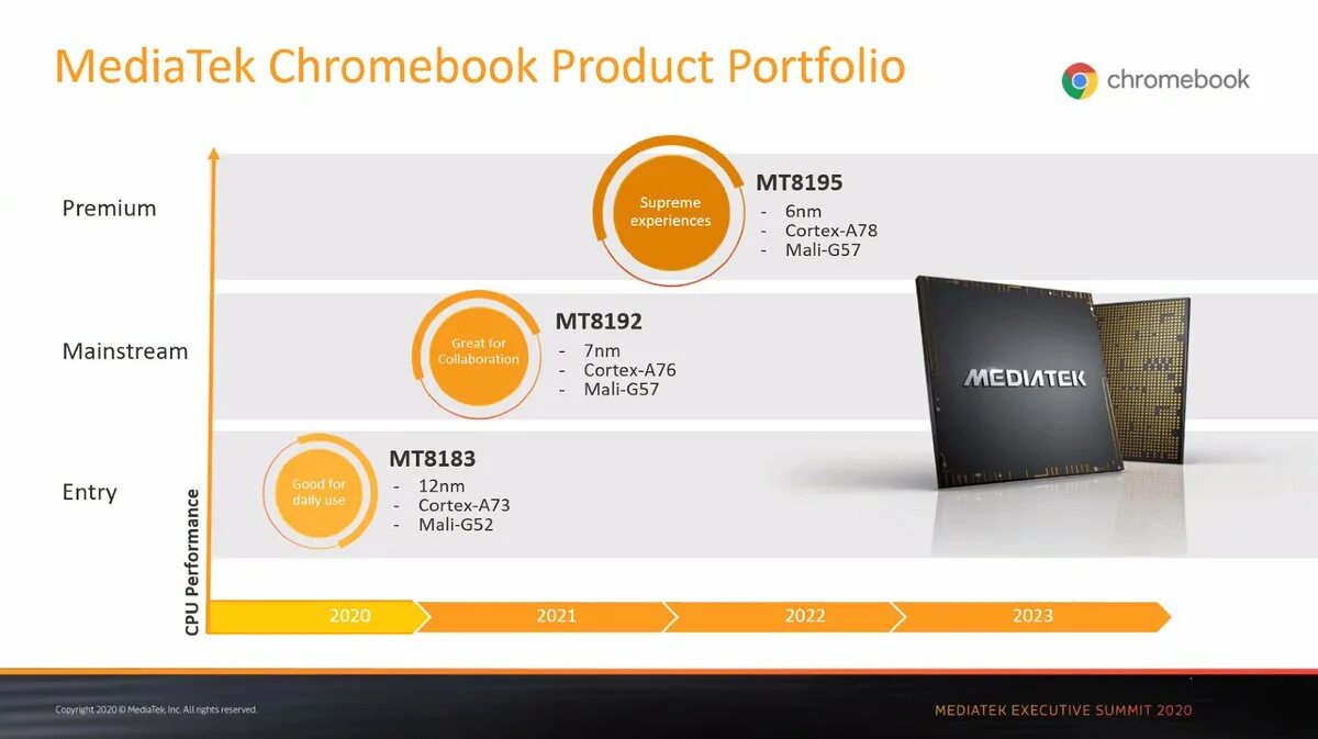 Mediatek socs. Mediatek pentonic таблица.