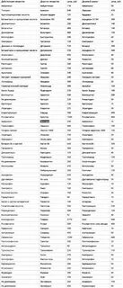 Дешевые Российские Аналоги Лекарств - Дорогих и Импортных Лекарство от кашля, Жу