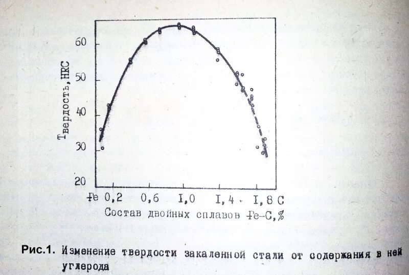 Зависимость твердости от содержания углерода. Зависимость прочности от твердости. Зависимость твердости от содержания углерода. Твердость мартенсита в зависимости от содержания углерода. Зависимость твердости от содержания углерода.