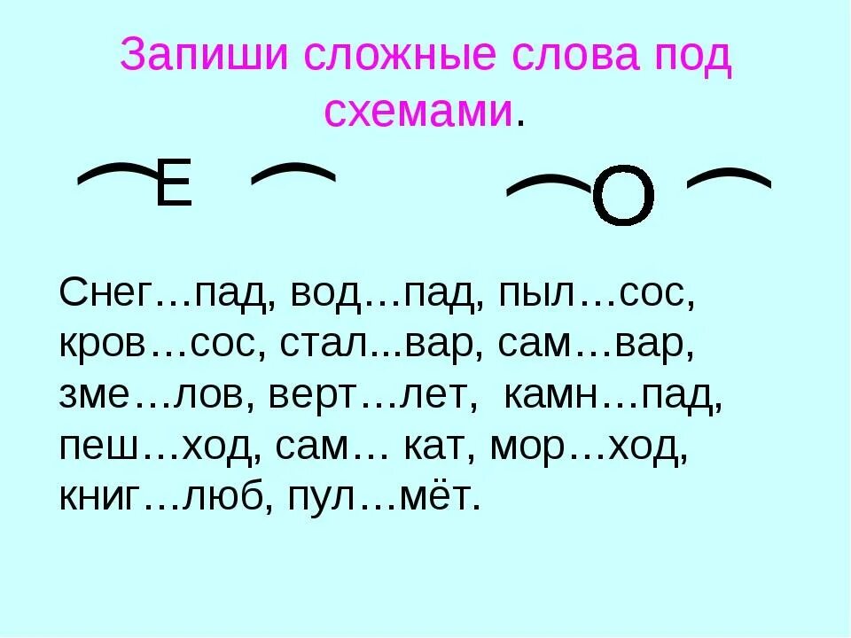 Слово в котором содержится несколько слов. Сложные слова в русском языке 2 класс. Сложные слова в русском языке 1 класс. Сложные слова в русском языке примеры 2 класс. Сложные слова в русском языке 4 класс примеры.