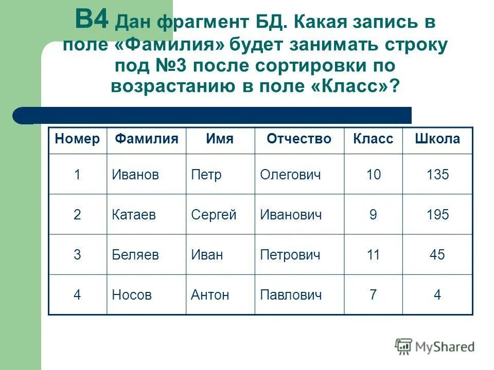 отбор данных с применением фильтра. поиск данных организация набора данных. в поле фамилия необходимо. поле 1 интернет магазин. имя фамилия отчество врача.