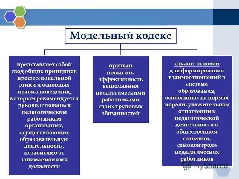 Свод общих принципов. Модельный кодекс. Кодексы профессиональной этики. Кодекс профессиональной этики специалиста. Модельный кодекс педагога.