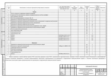 Окпд 2 ремонт системы пожарной сигнализации