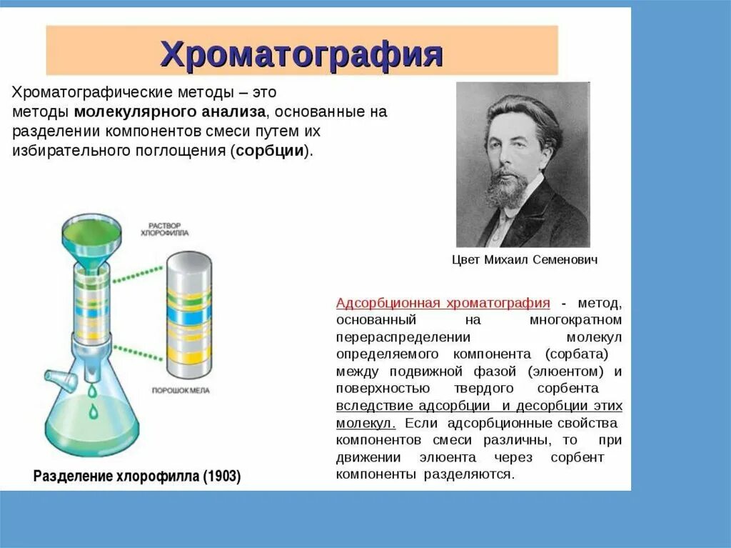 Впервые значение хлорофилла установил русский ученый. Хроматография способ разделения смесей. Методы биологических исследований хроматография. Хроматография метод исследования в биологии. Хроматография это в химии кратко.