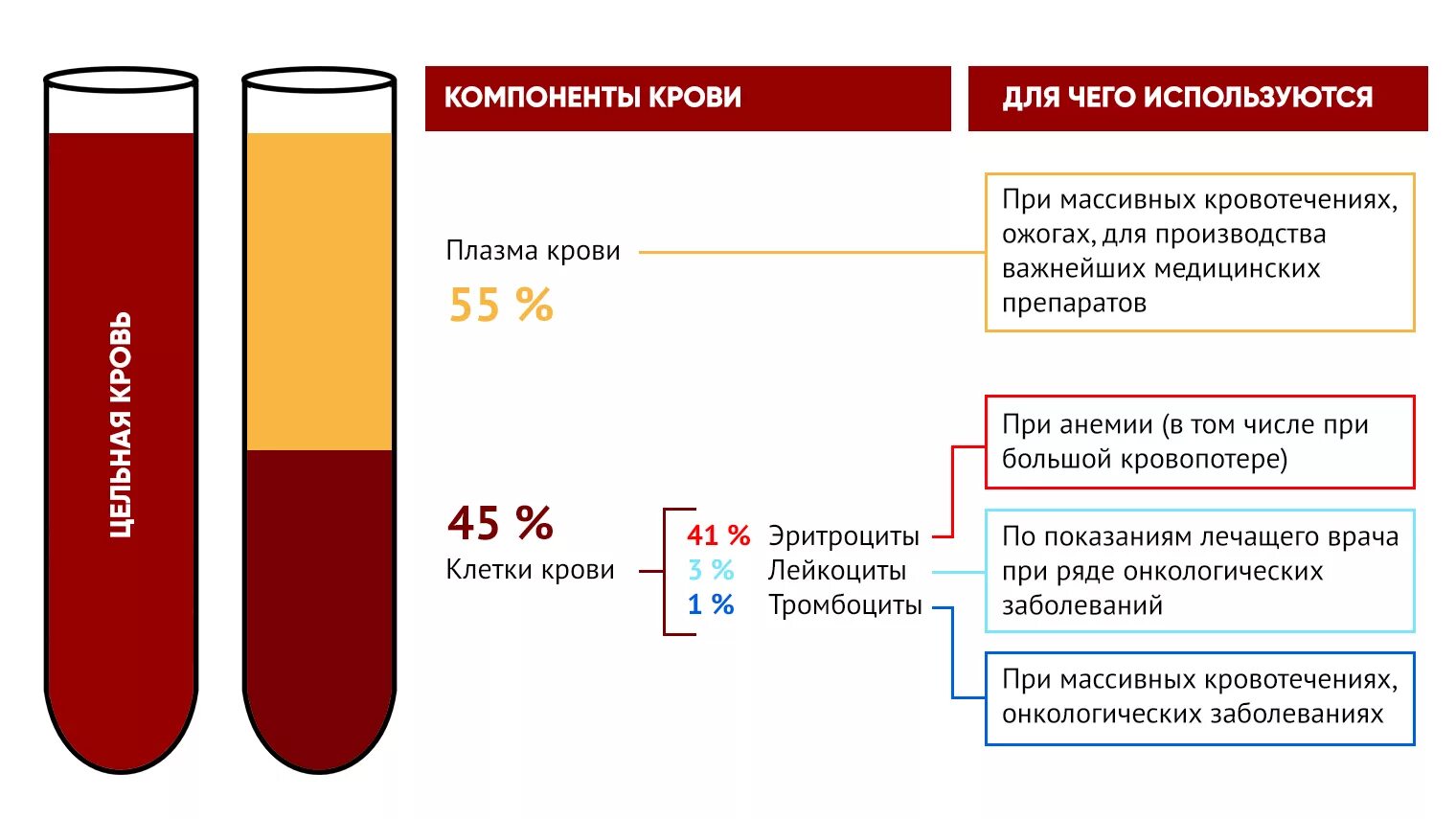 Сдача тромбоцитов последствия для донора