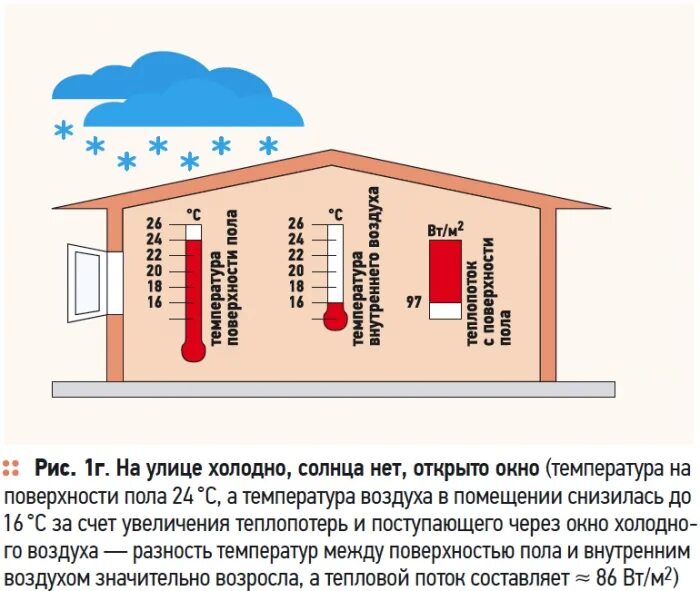 Какой температуры должен быть теплый пол. Температурный теплого пола. температура теплого пола. максимальная температура теплого пола.