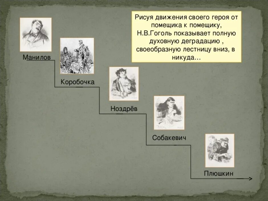 Герб манилова мертвые души. Гербы помещиков мертвые души коробочка. Манилов Гоголь.