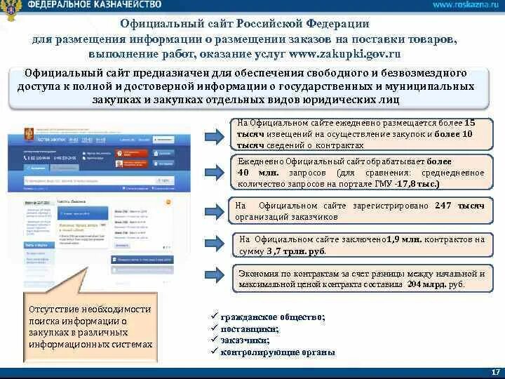 Федеральное казначейство. Сайт федерального казначейства рф