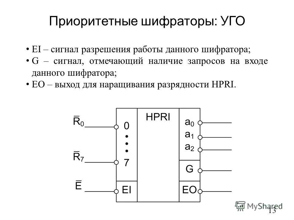 Принцип дешифратора