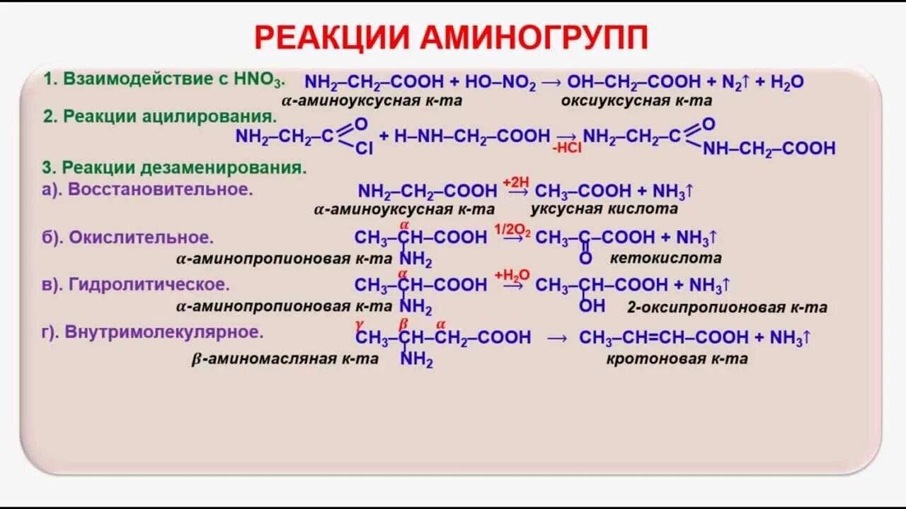 Реакции аминокислот по карбоксильной группе и аминогруппе. Реакции аминокислот по аминогруппе. Химические свойства а-аминокислот реакции аминогруппы. Химические свойства реакции по аминогруппе.