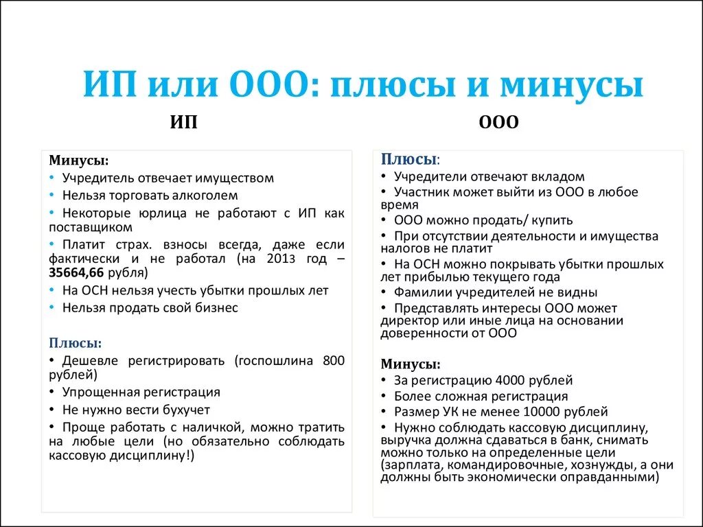 Зарегистрировать ооо в 2023. ИП И ООО преимущества и недостатки. Сравнение ИП И ООО плюсы и минусы таблица. Плюсы и минусы ИП И ООО В 2021 году таблица. Преимущества ИП И ООО.