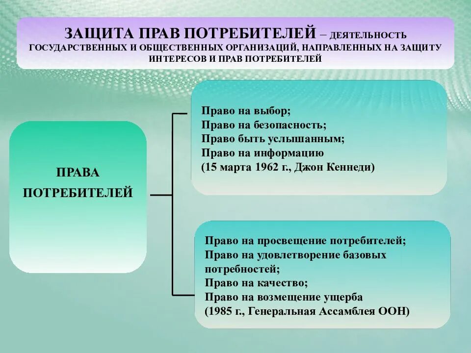 Закон прав потребителей 2018. Государственная и общественная защита прав потребителей. Государственная защита прав потребителей кратко. Государственная и общественная защита прав потребителей кратко. Защита потребителей.