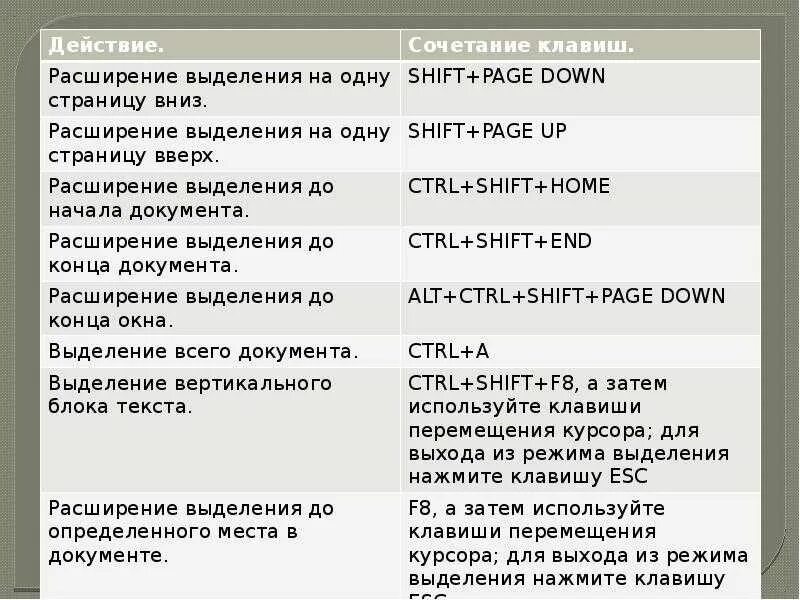 Клавиши для выделения всего текста. Сочетание клавиш для выделения. Кнопки на клавиатуре для выделения всего текста. Горячая клавиша для выделения всего текста.