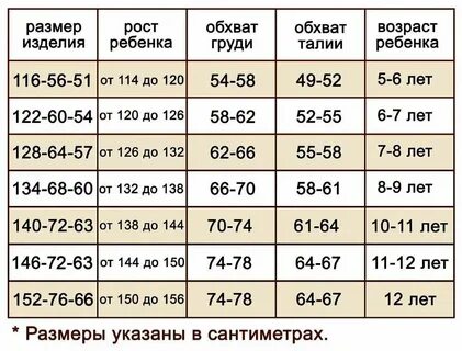Взрослые дети это какой возраст