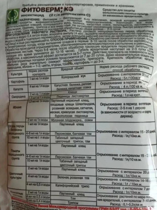 Фитоверм от долгоносика инструкция по применению. Фитоверм кэ дозировка. таблица фитоверм фитоверм разведения. фитоверм инструкция. фитоверм инструкция по применению.