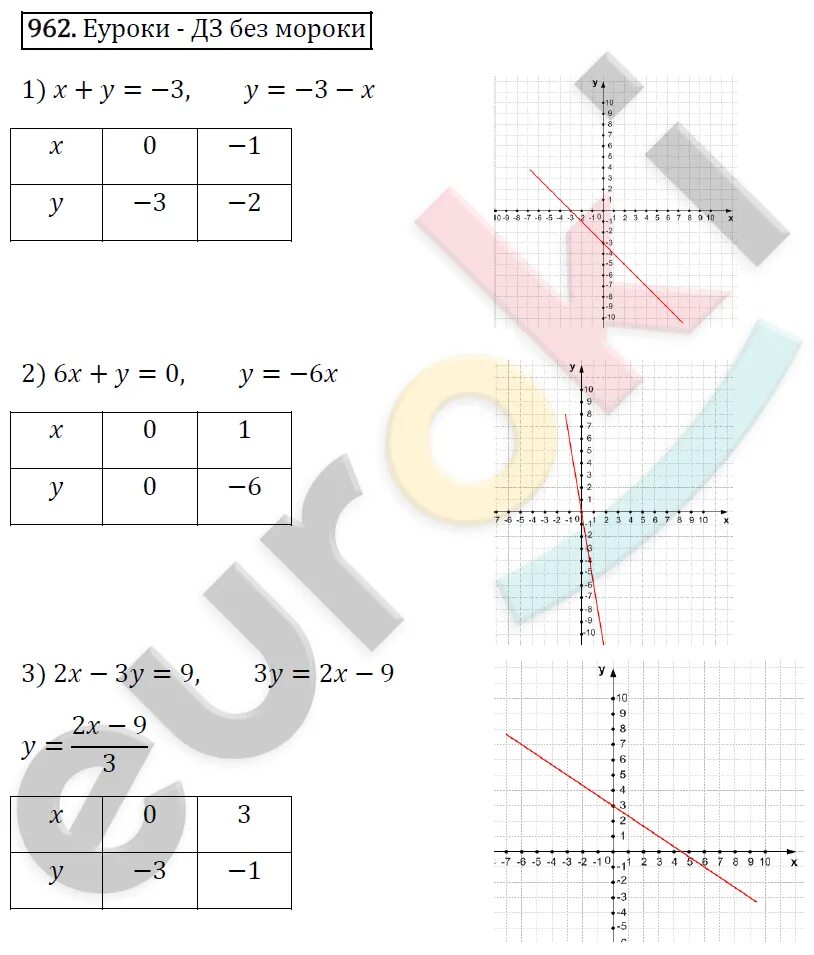 Гдз по алгебре седьмой класс мерзляк полонский якир номер 962. Гдз по алгебре 7 класс 962. 7 класс мерзляк якир. Учебник алгебра 7. Мерзляк полонский якир геометрия.