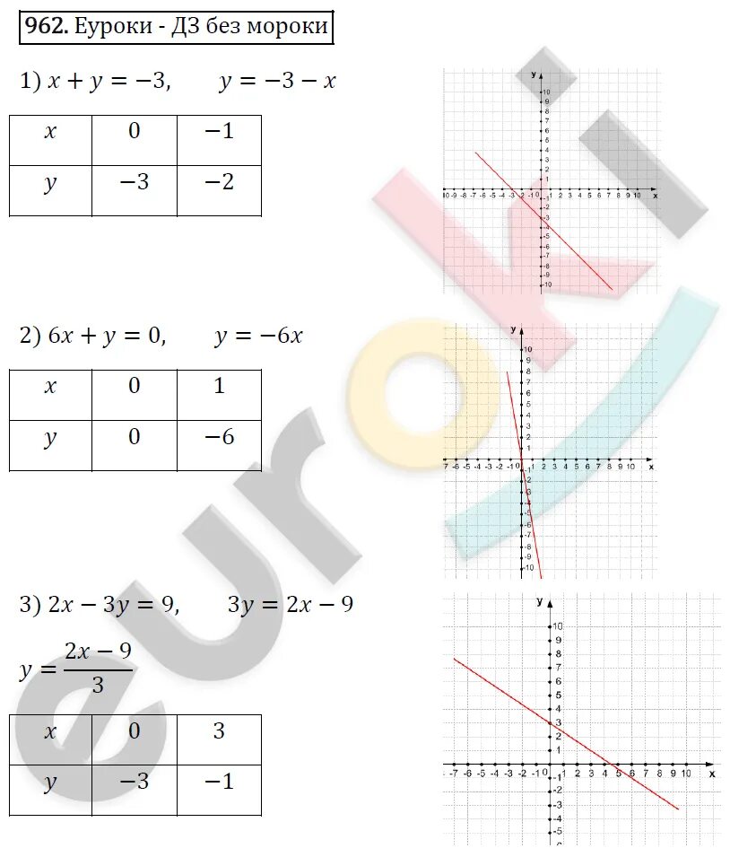 Алгебра 7 класс мерзляк номер 965. Алгебра 7 класс Мерзляк номер 962.