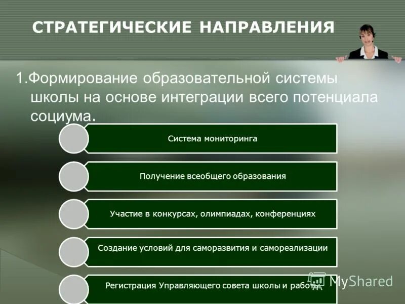 Направления собственного развития. Направления саморазвития. В каких направлениях саморазвиваться.